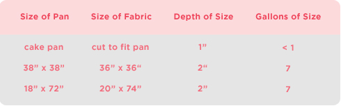 What size Size is right for your project?